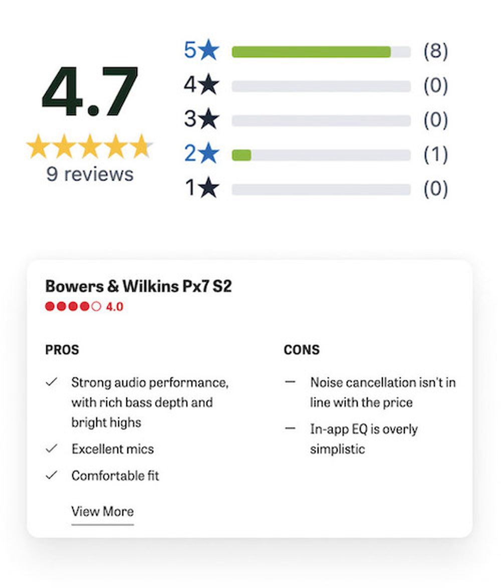 consumers read product reviews before purchase