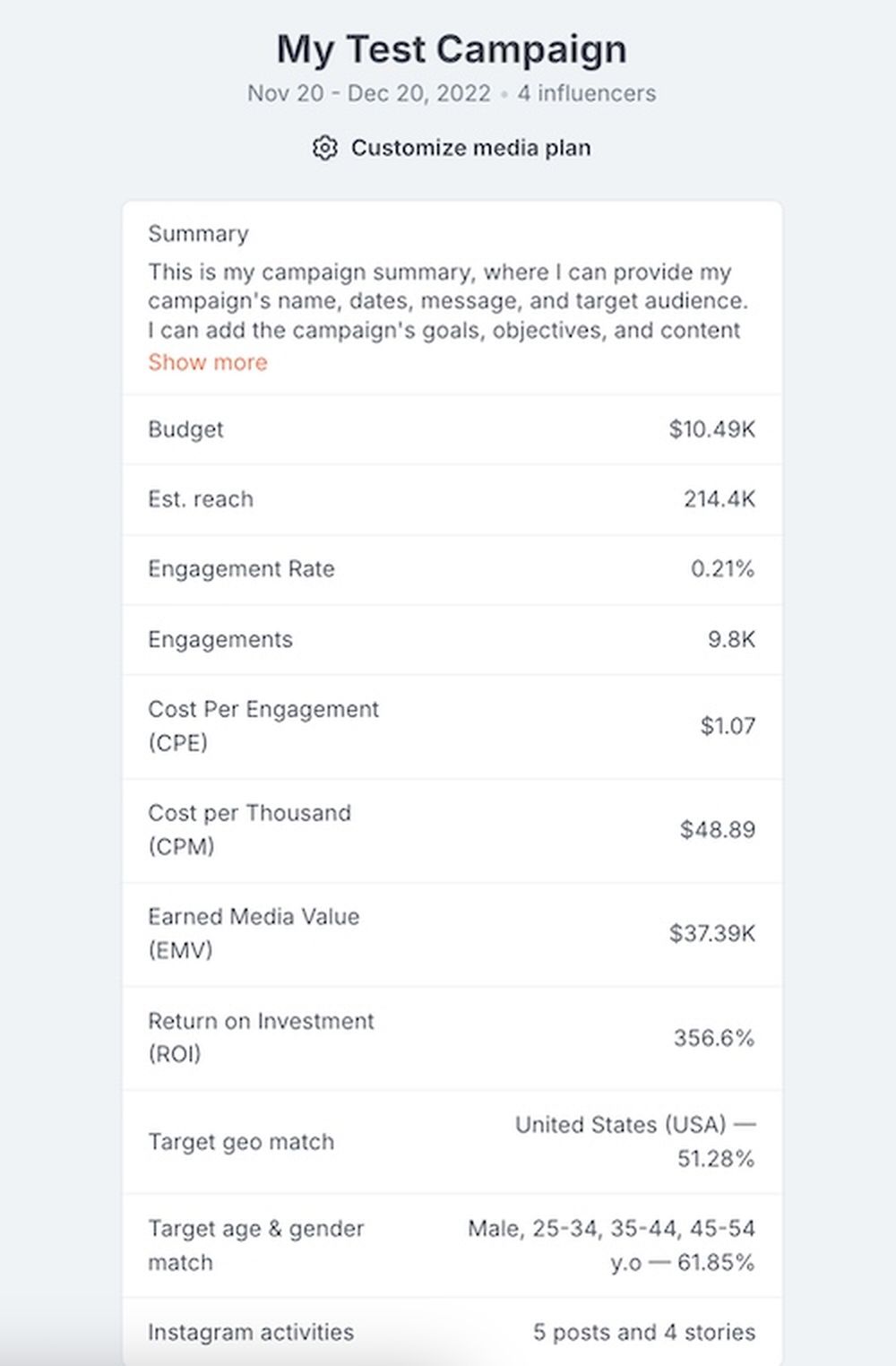 Media plans show performance and ROI estimates