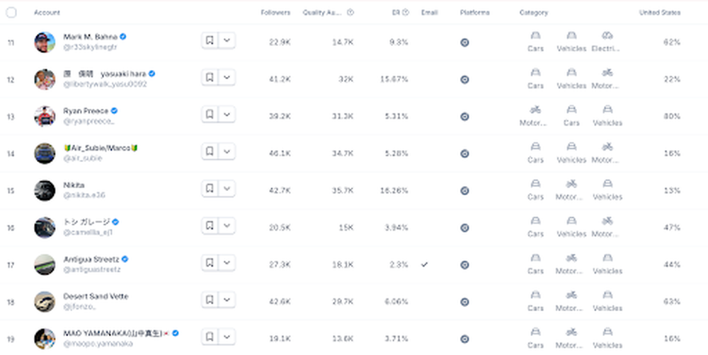 HypeAuditor can help brands find the right niche influencers