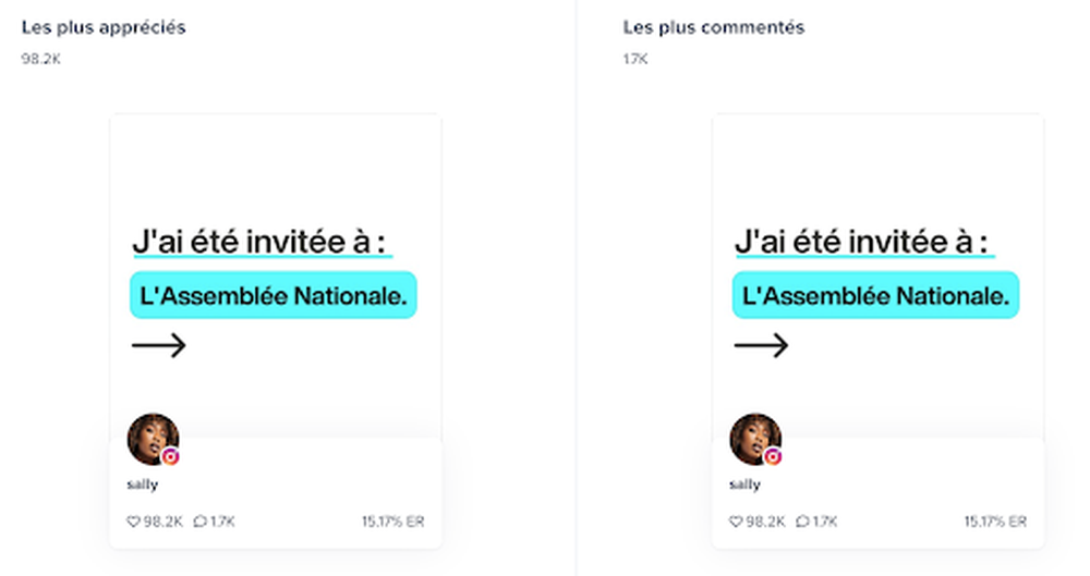Le message le plus commenté et le plus aimé