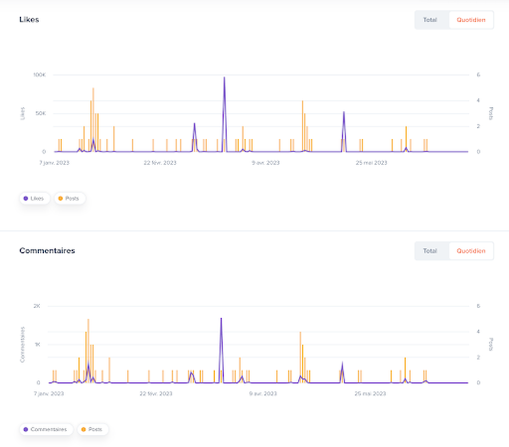 l'utilisation du hashtag "influvoleurs"