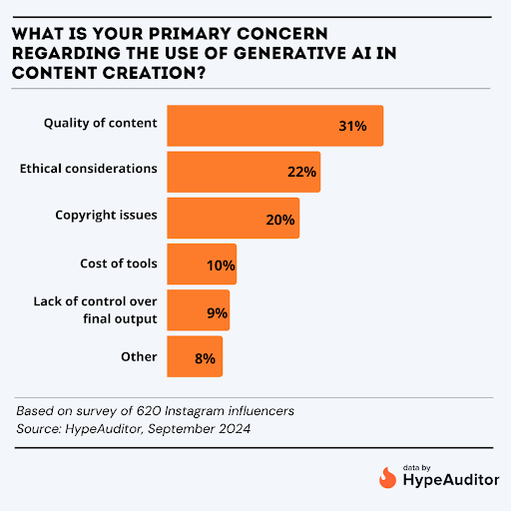 AI content creation concerns