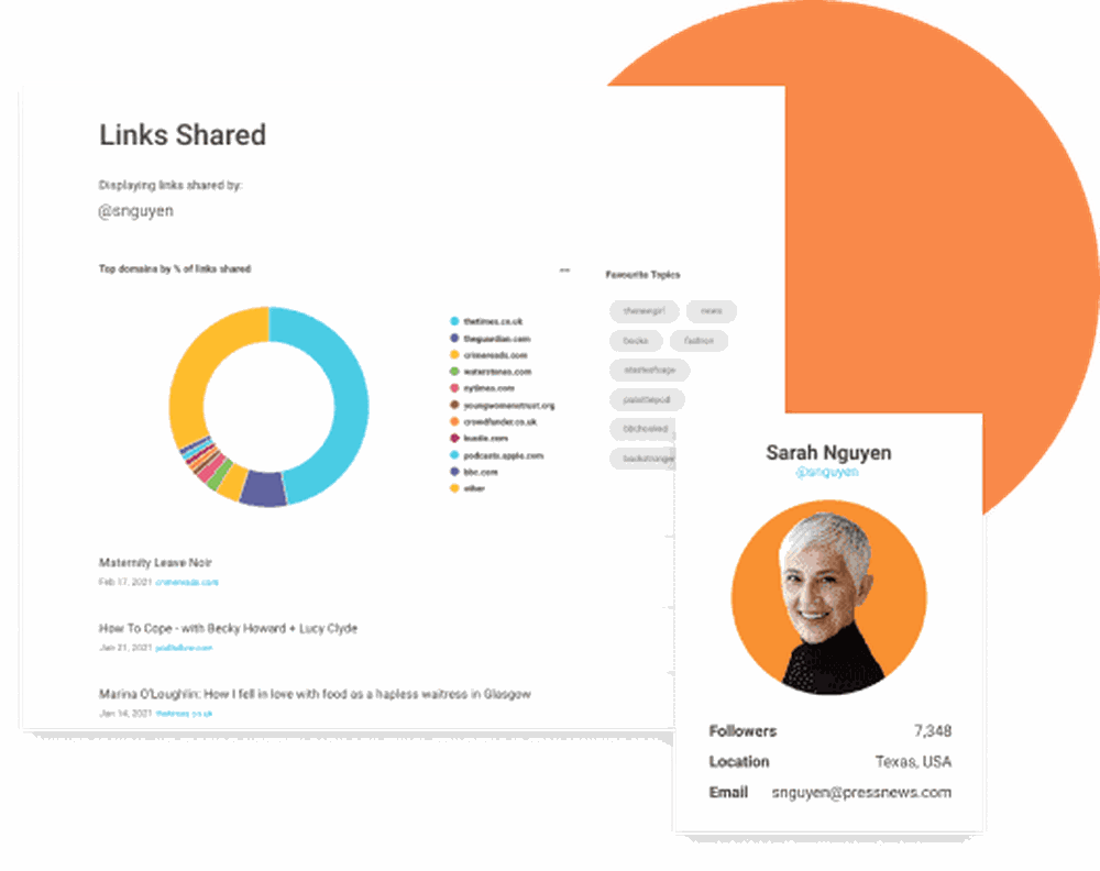 A glimpse of BuzzSumo’s influencer report tool that works for both social media and websites.
