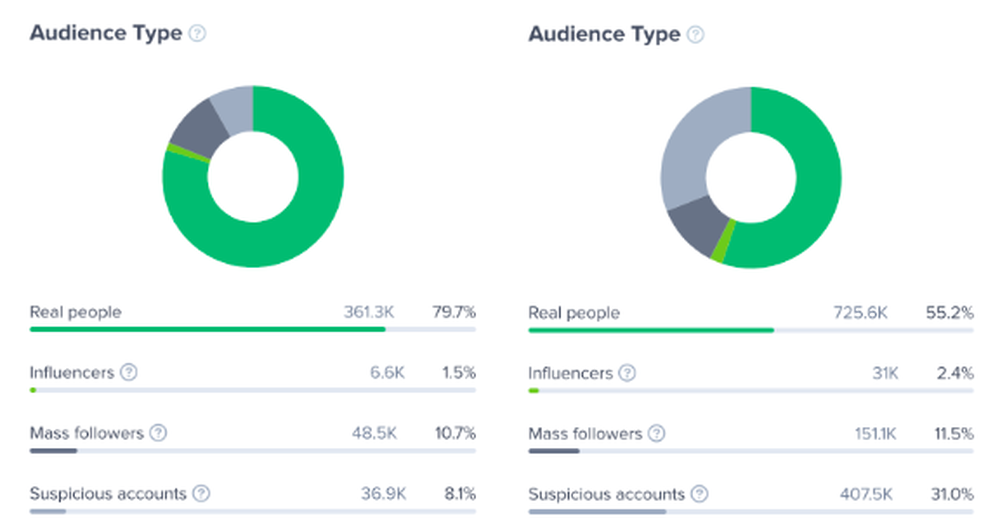 audience type