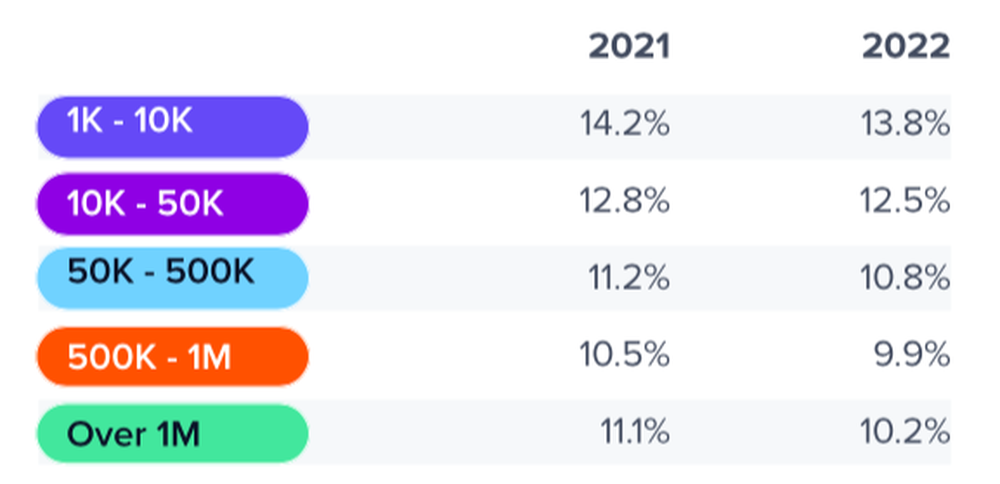 tamanhos de influenciadores do tiktok