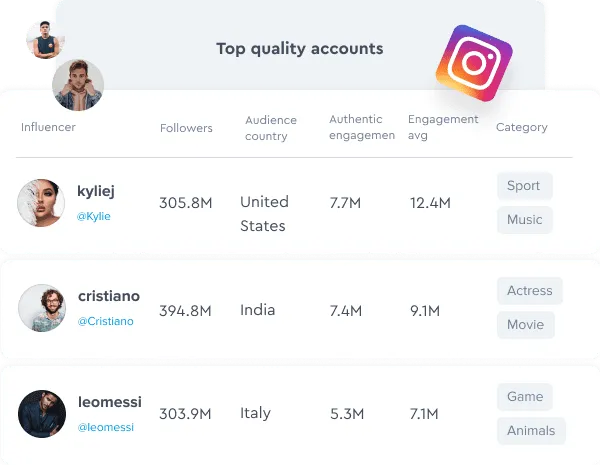 Identifiez les influenceurs les plus prometteurs pour vous associer avec