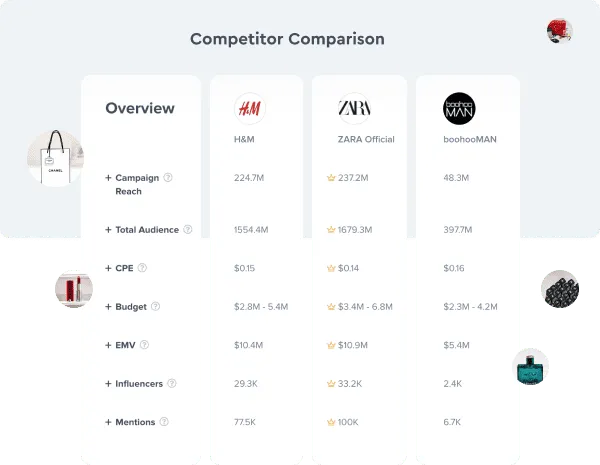 Compare seus concorrentes