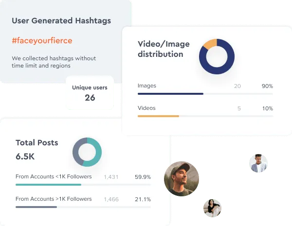Analise as campanhas de marketing virais