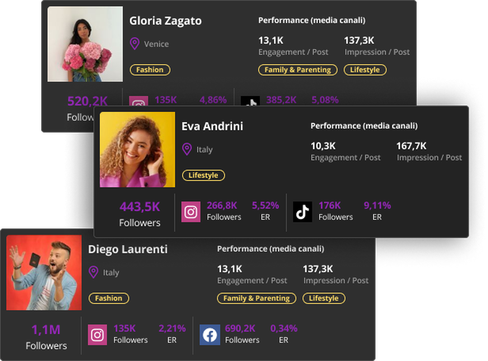 Buzzoole’s influencer report feature that shows comprehensive analytics such as followers, impressions, and ER.