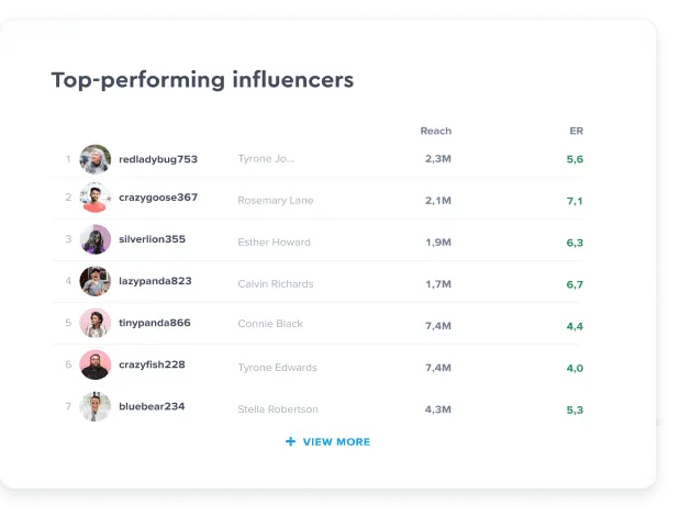 See who’s talking about your competitors