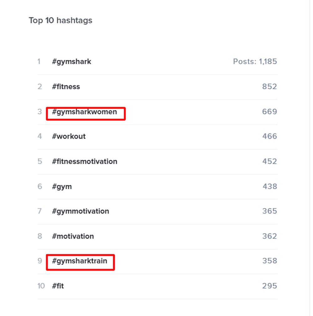 Gymshar Popular Content Tags