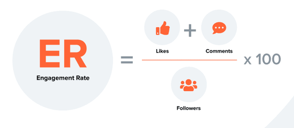 What is engagement rate