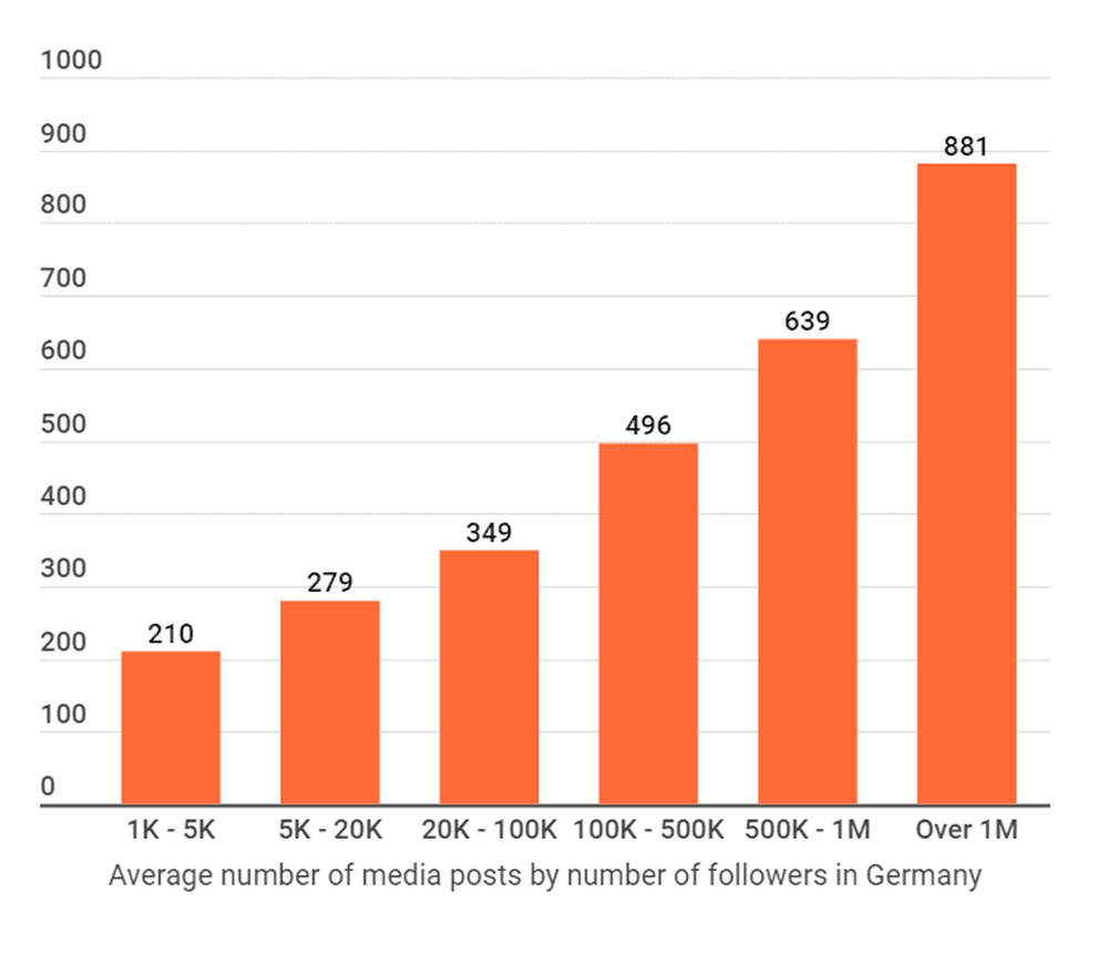 TikTok content in Germany
