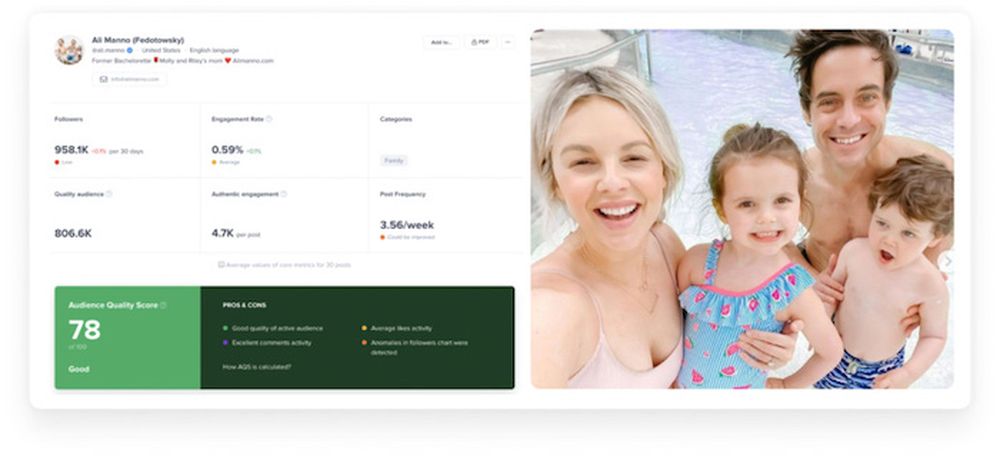 influencer account analytics on HypeAuditor