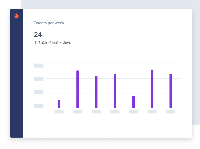 Understand influencers’ posting frequency