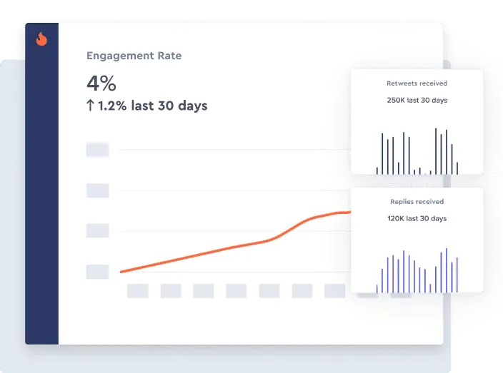 See how well X (Twitter) influencers perform