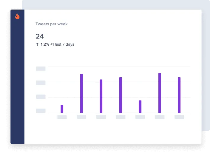 Understand influencers’ posting frequency