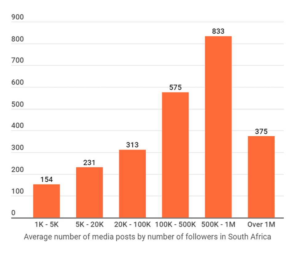 TikTok content in South Africa