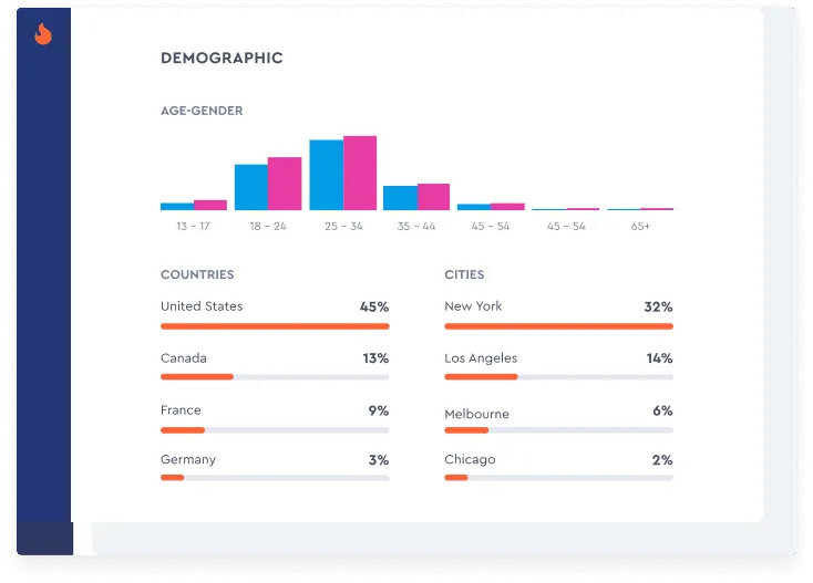 Dados demográficos precisos do público