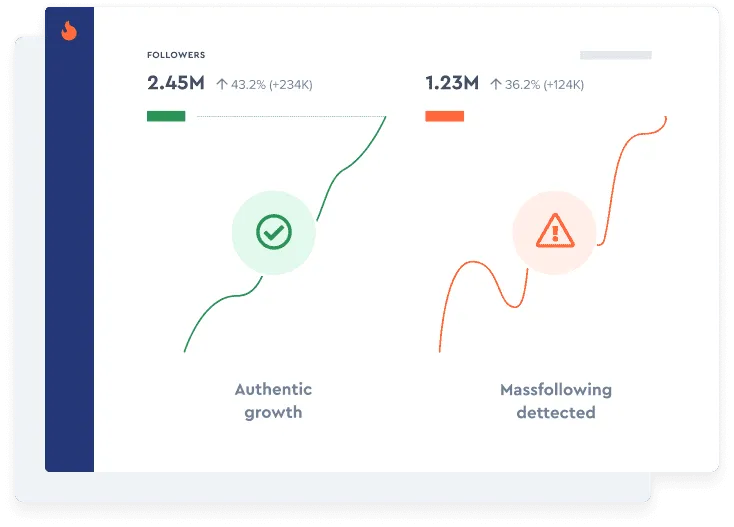 Análises de crescimento no Instagram