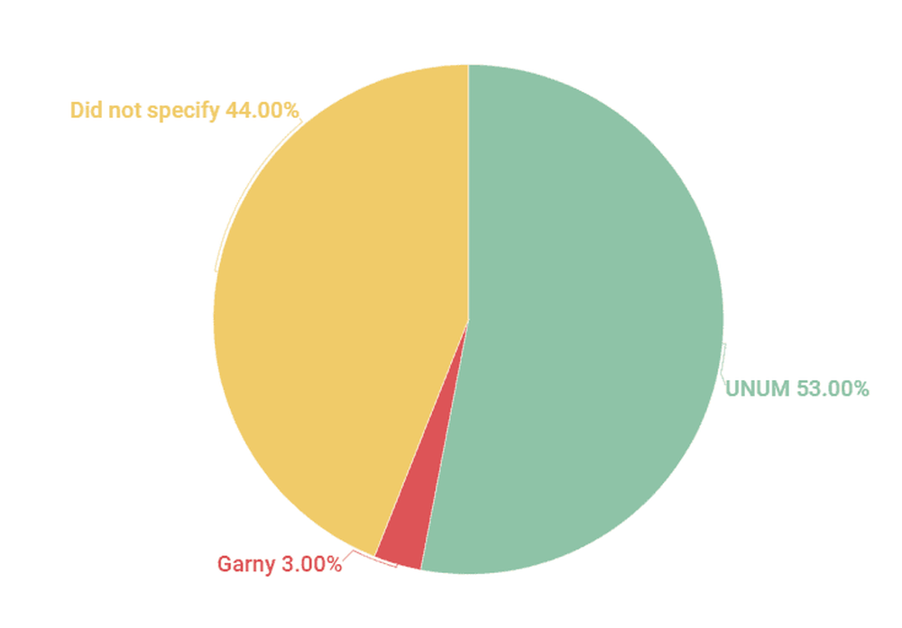What grid preview tools creators use the most