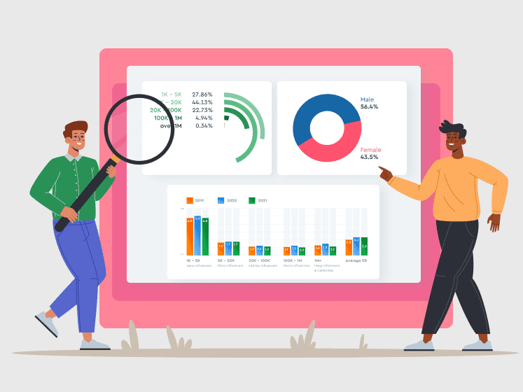 State of Influencer Marketing 2022
