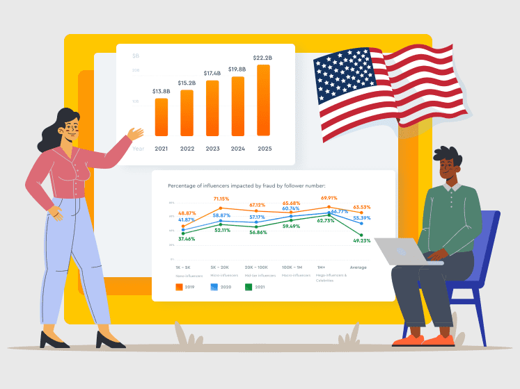 State of Influencer Marketing 2022 (United States)