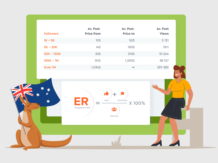 State of Influencer Marketing 2022 (Australia)