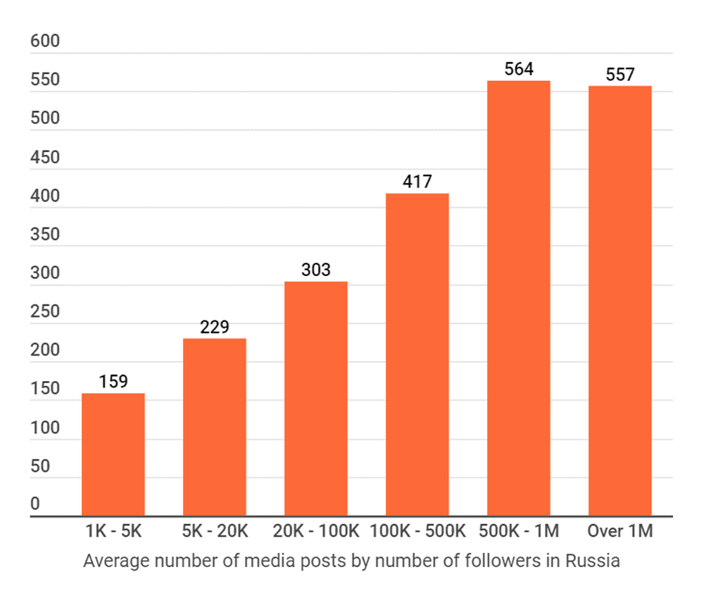 TikTok content in Russia