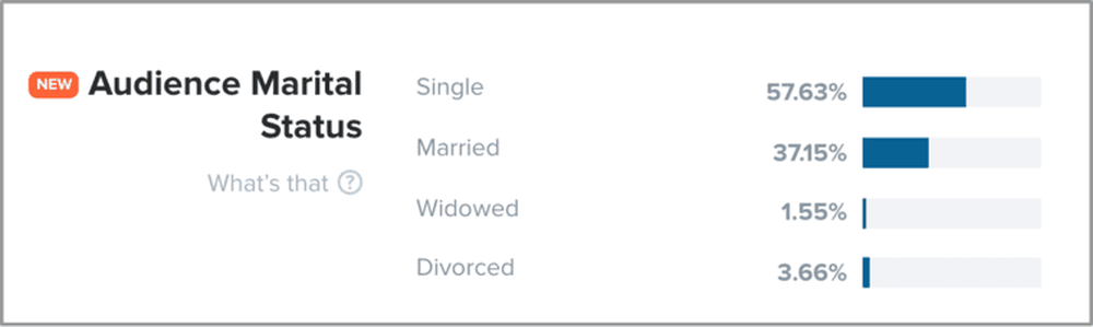 Audience’s Education Level and Marital Status - 2
