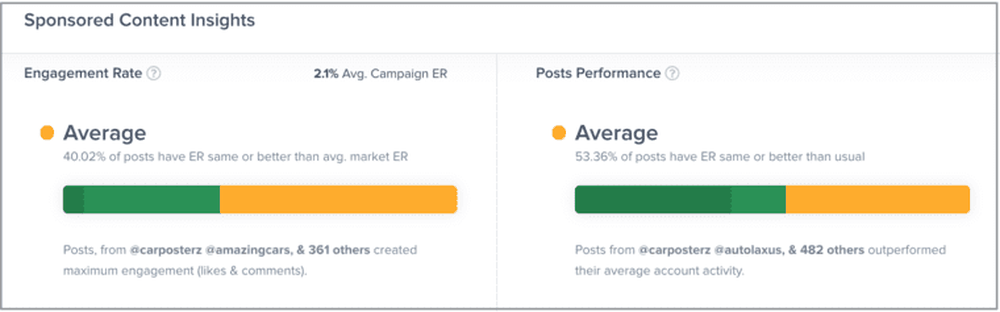 Benchmarking influencer marketing campaigns