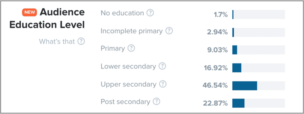 Audience’s Education Level and Marital Status - 1