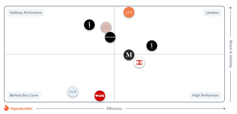 New Industry Analysis Report