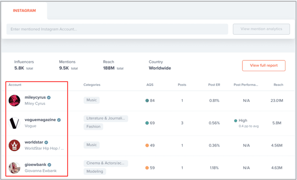 New Mention Analytics Tool