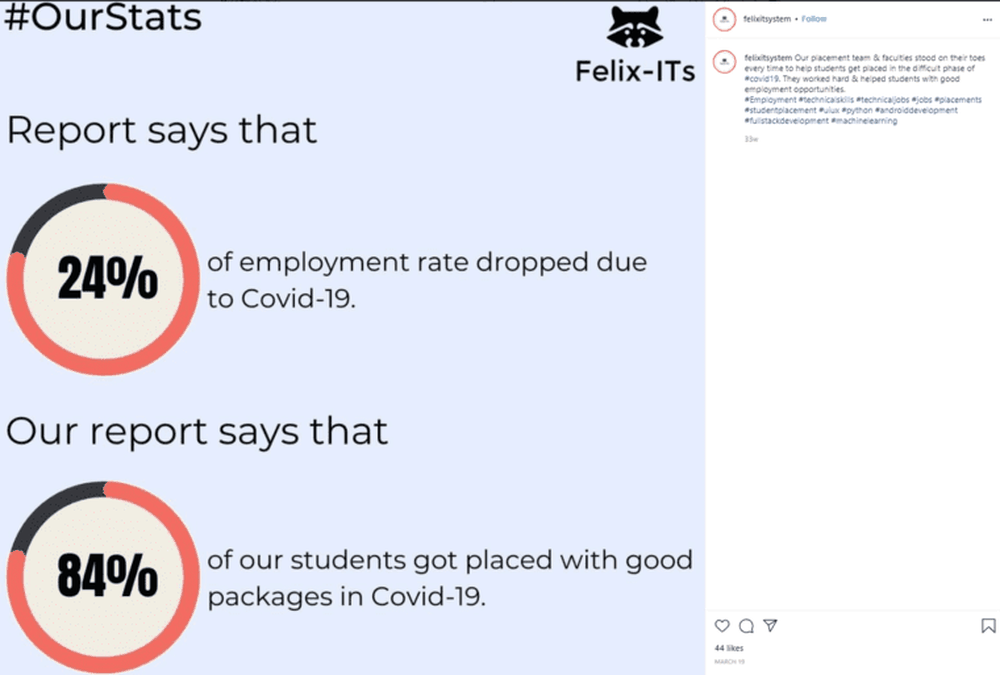 Create and share your study's results in charts and graphs