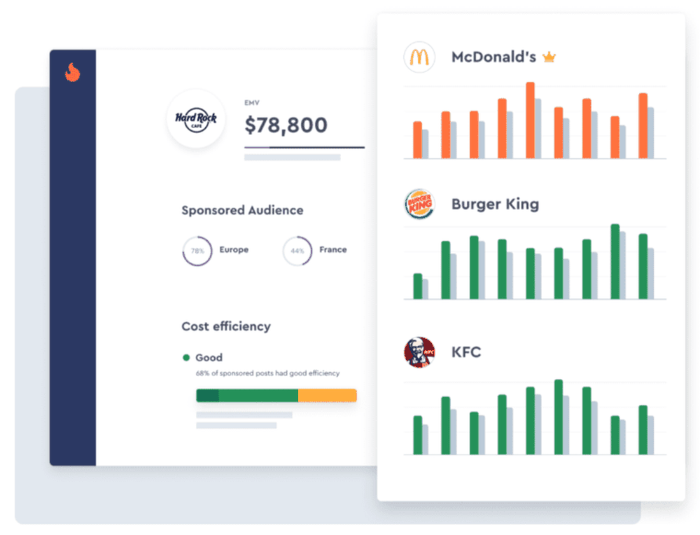 Competitor analysis in influencer marketing