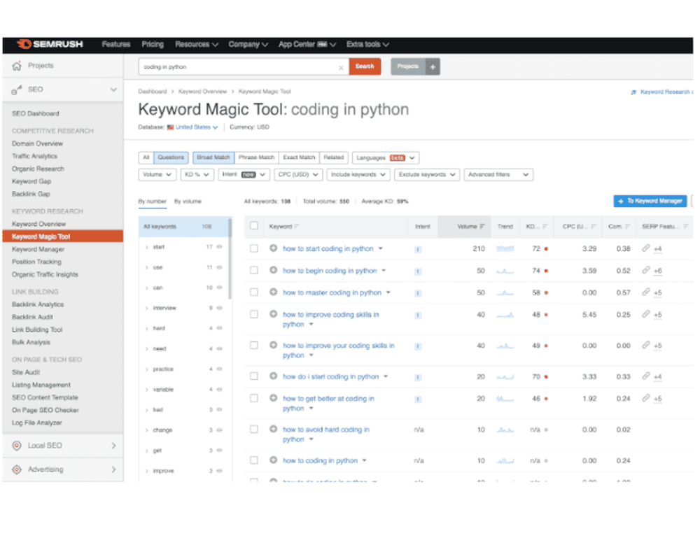 SemRush SEO keyword tool
