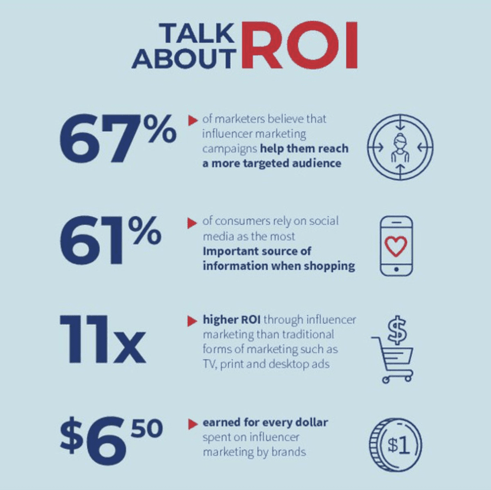 influencer marketing ROI