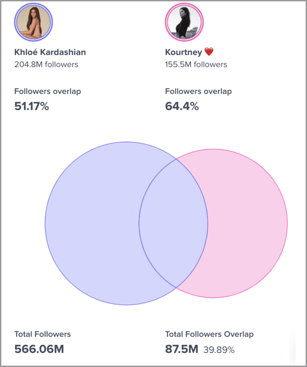 Instagram Audience Overlap - New Tool 