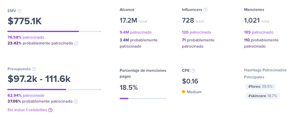 informe hypeauditor