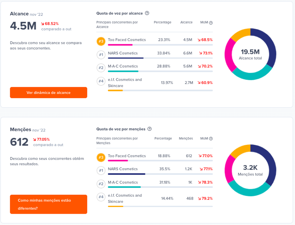 insights dos concorrentes hypeauditor