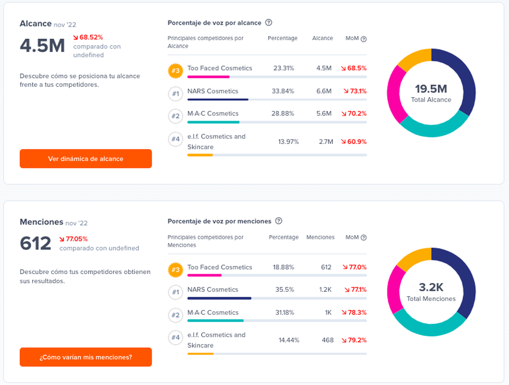 información de la competencia hypeauditor
