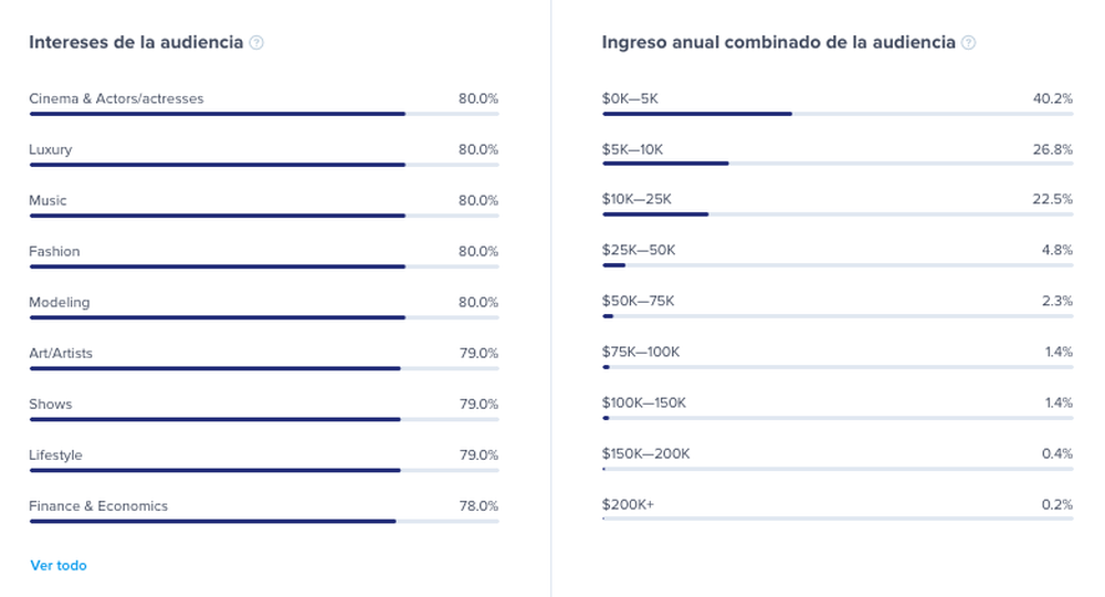 intereses de la audiencia
