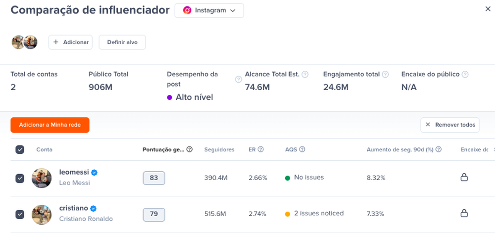 comparação de influencers