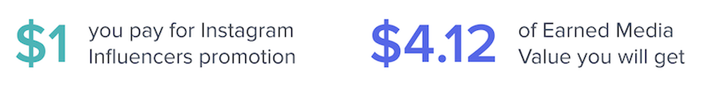 average earned media value of Instagram influencers