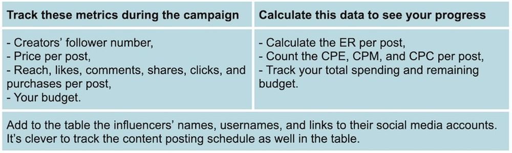 Metrics you can measure manually while your campaign is running