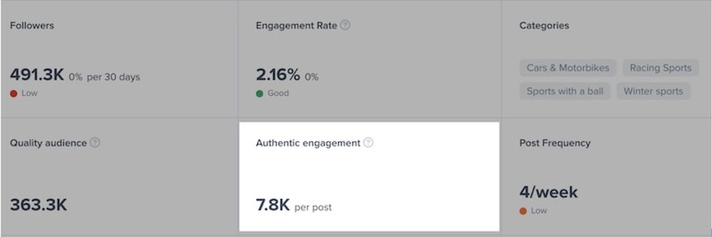 engagement authenticity displayed