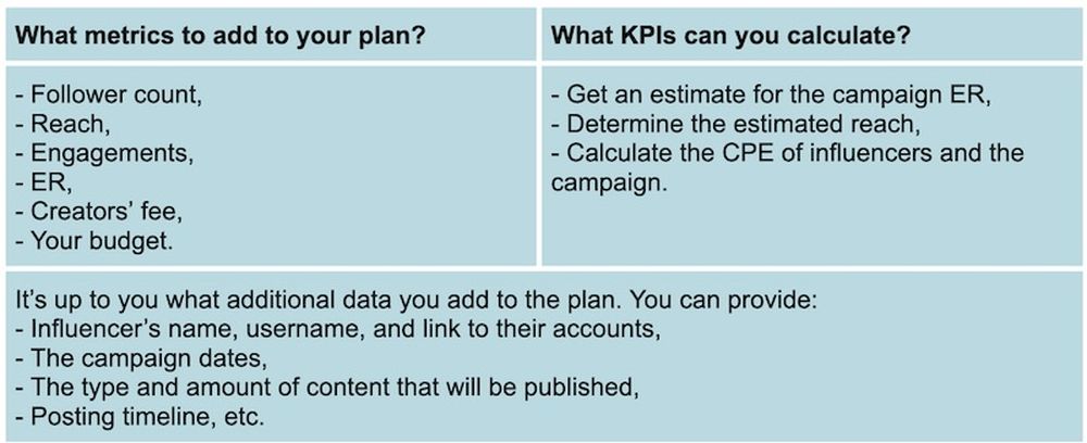 metrics you can calculate manually before campaign launch