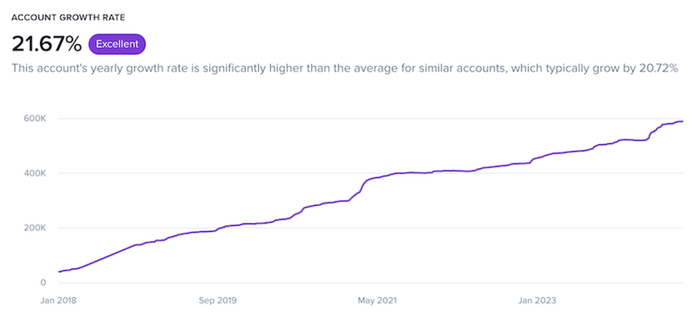 Account growth rate featured in Basic Reports