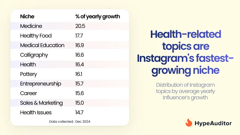 Instagram's fastest growing content niches